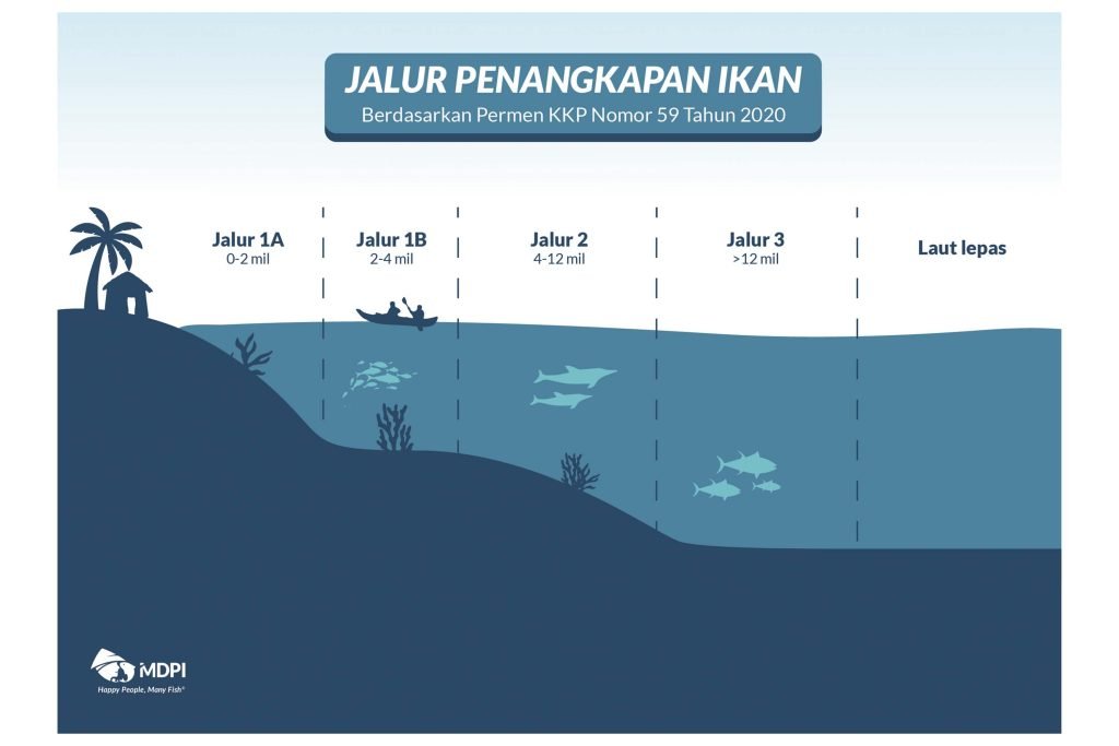 Jalur Penangkapan Ikan